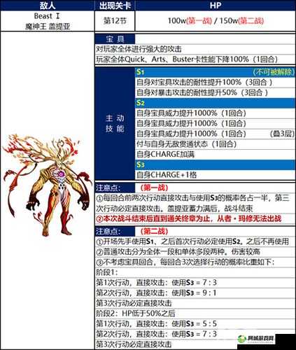 FGO终章魔神王配置攻略：实战指南与最佳配置选择