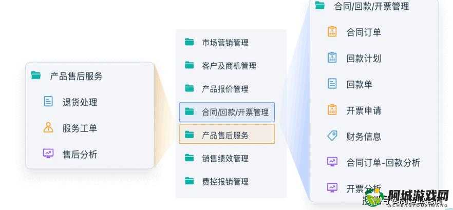 1 库成免费 CRM 播放模式：开启高效管理新篇章