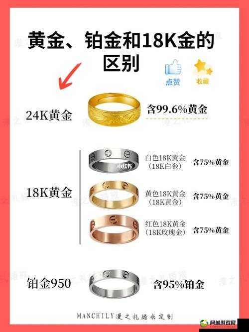 18K 金：是值得购买的选择吗？