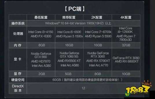 荒野行动PC配置要求：最低配置需要i3处理器和8G内存