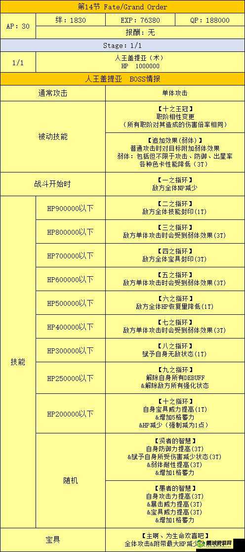 FGO从者强化活动：C元帅配置表详解与敌方配置览：战略攻略新篇章