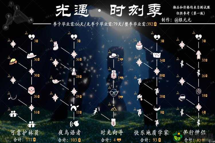 光遇 5 月 6 日复刻先祖全揭秘：神秘惊喜即将开启