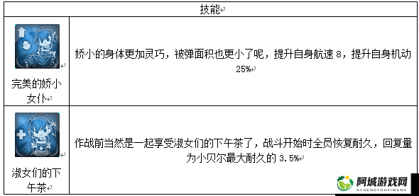 碧蓝航线雷击伤害深度解析：雷击伤害值及影响因素探讨