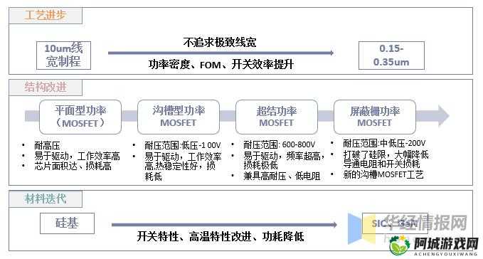 国产 MOSFET：助力中国半导体产业发展