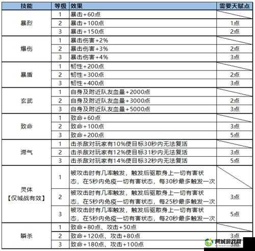 蜀门手游赚钱秘籍：多种途径轻松获取财富