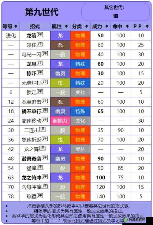 宝可梦剑盾中多龙巴鲁托的获取方式及性格选择全面解析