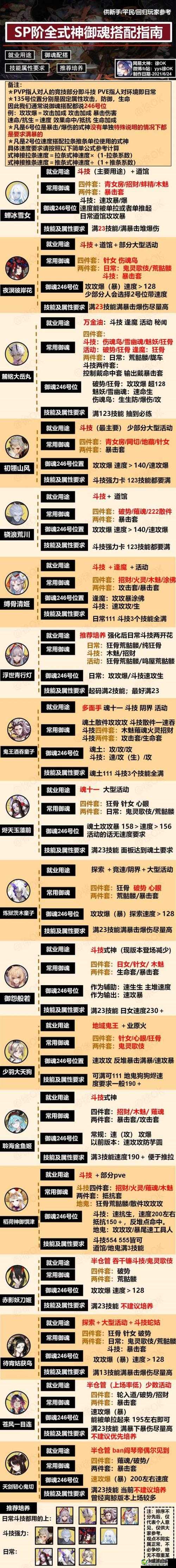 阴阳师御魂加成购买攻略：详解御魂加成购买方法与策略