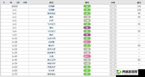 新手指南：北海龙王属性技能详细解析