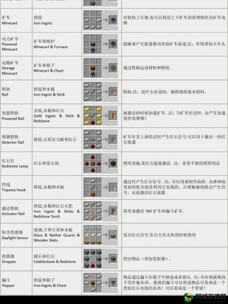 探索《我的世界》：红石粉的合成秘诀与制作指南