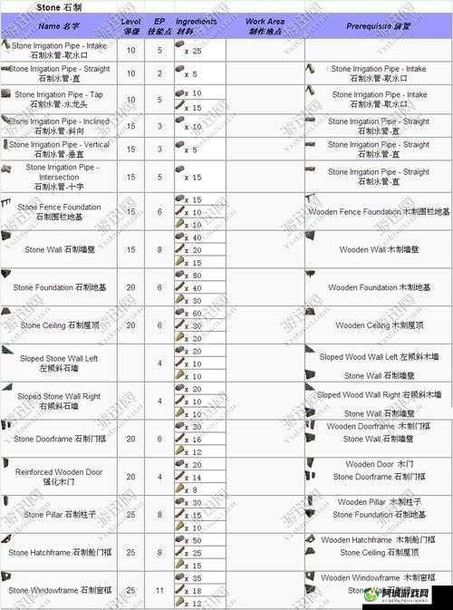 明日生存新技能揭秘：石斧制作指南及所需材料全解析