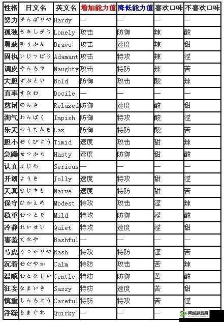 关于口袋妖怪复刻雷吉艾斯性格推荐，深度解析与选择指南