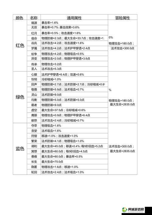 王者荣耀新周瑜改版铭文搭配攻略：揭秘重做周瑜铭文选择策略与优势分析