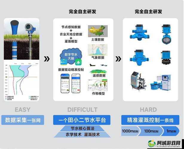 JINYE 灌溉系统：高效节水的农业助手