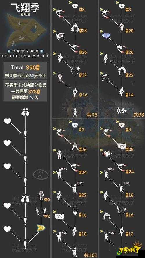 光遇红绒斗篷所需蜡烛数量究竟是多少才能将其顺利拿下