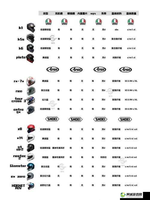 agv 欧版和亚洲版尺寸差别之研究