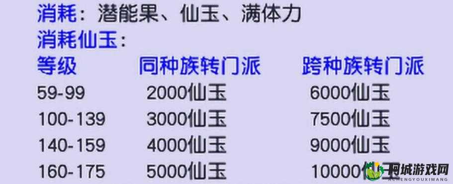 梦幻西游三维版角色门派转换功能需注意的各类事项汇总一览