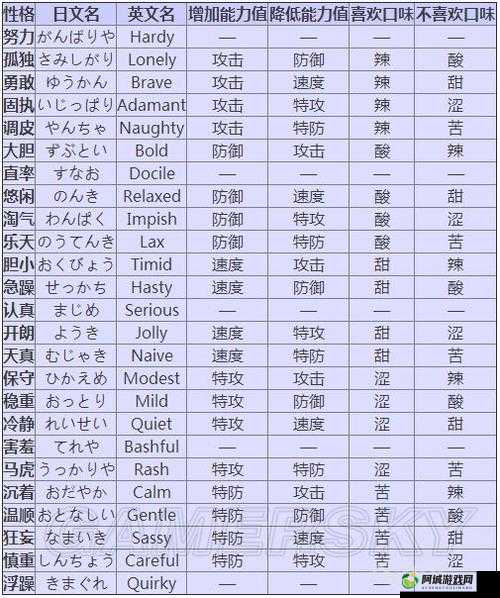 《口袋妖怪复刻：胡地性格推荐，选对性格事半功倍》