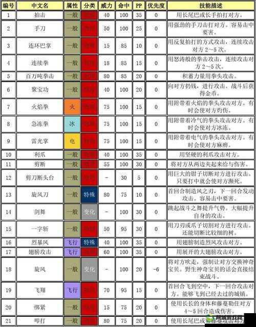 宝可梦大探险：技能机获取攻略大全