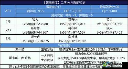 FGO尼禄祭复刻决赛配置攻略：副本敌方配置掉落览