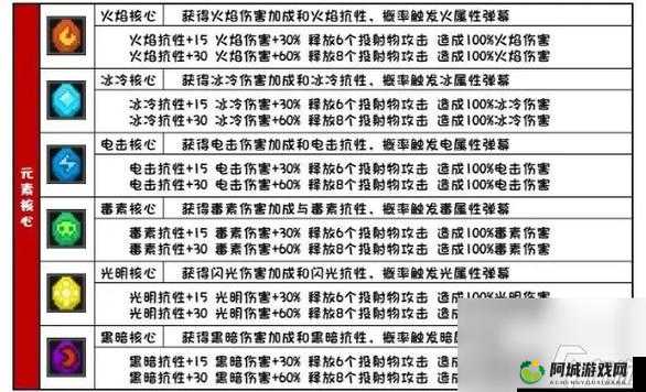 元气骑士前传风暴萨满羁绊词条推荐与解析