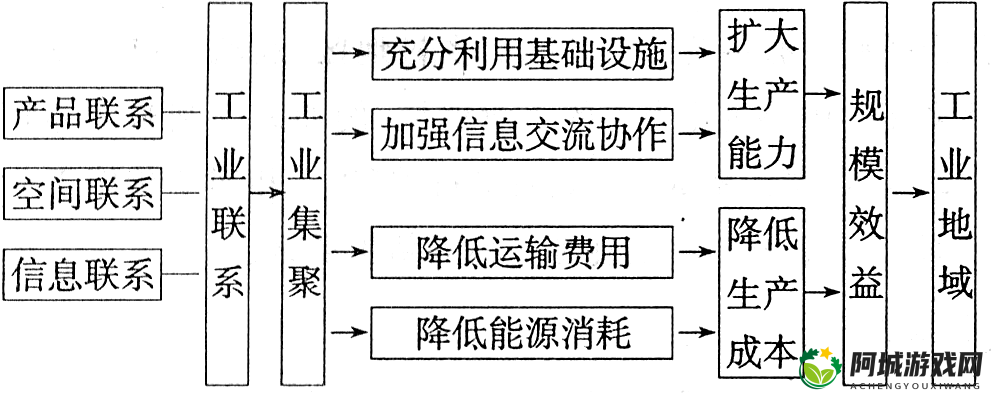 EEUSS鲁片 1 区-1 区-1 区的区别探讨