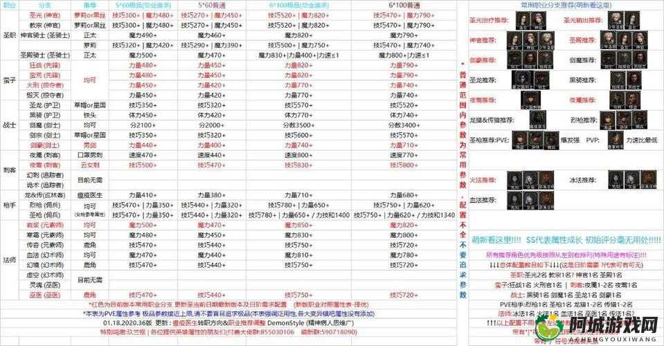 2022 年地下城堡 2 最新兑换码汇总 你想要的都在这里