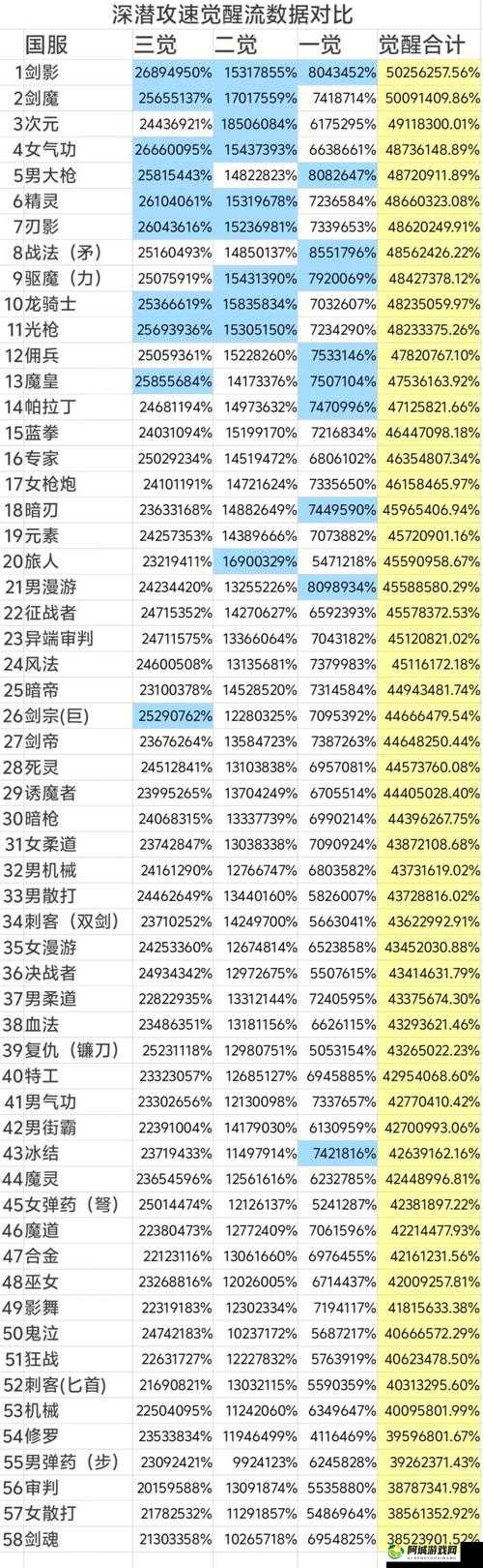 2022 年 dnf110 版本职业强度排名最新一览及详细分析