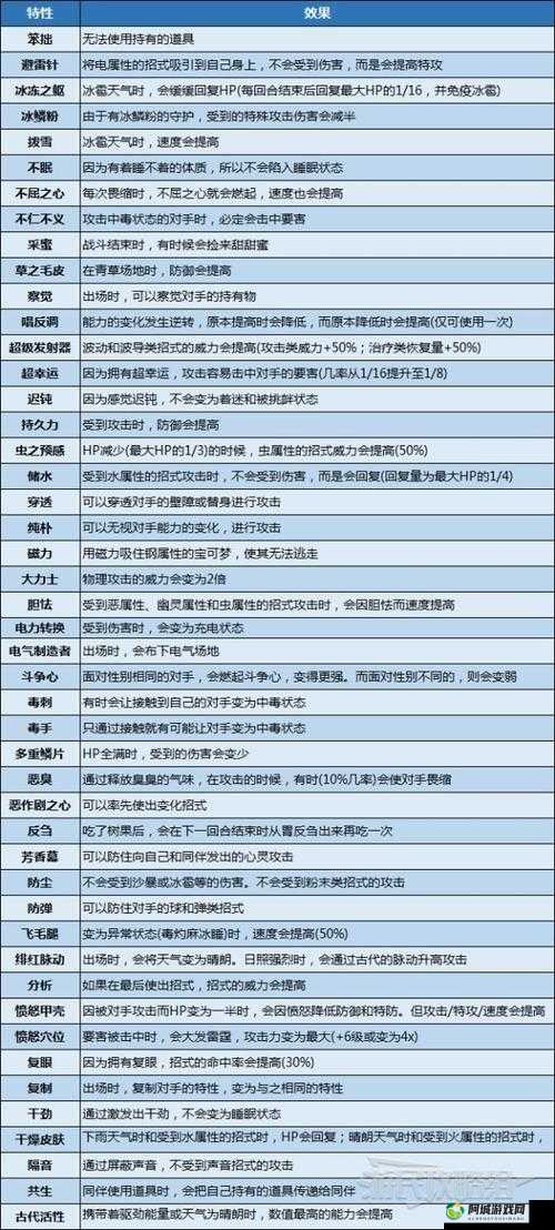 《宠物小精灵官方版系统详解：宠物特性全面解析》