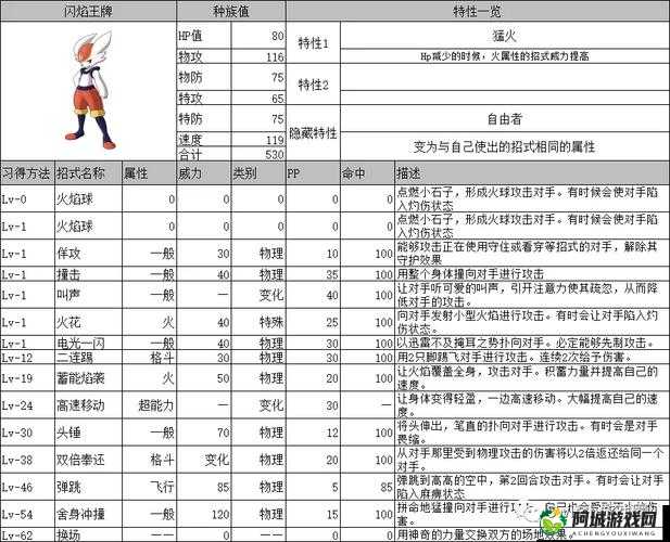 口袋妖怪叶绿中一字斩技能分配给哪个宝可梦才是最佳选择