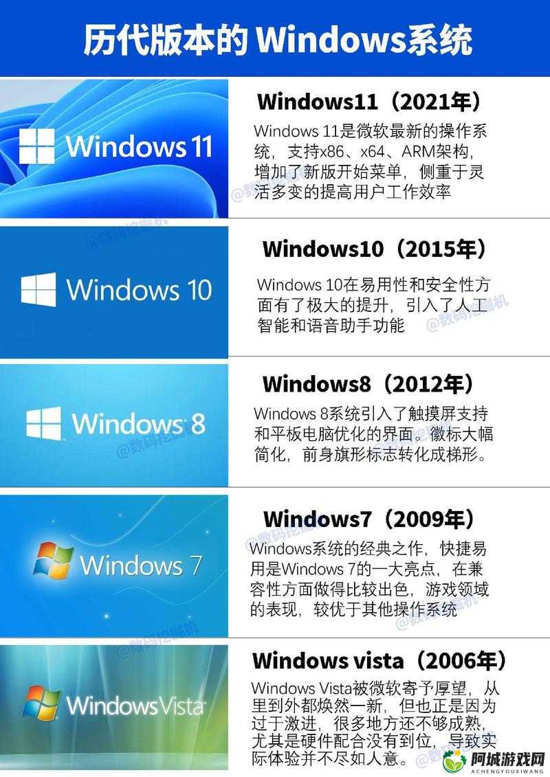 windows18—20 系统特点与优势