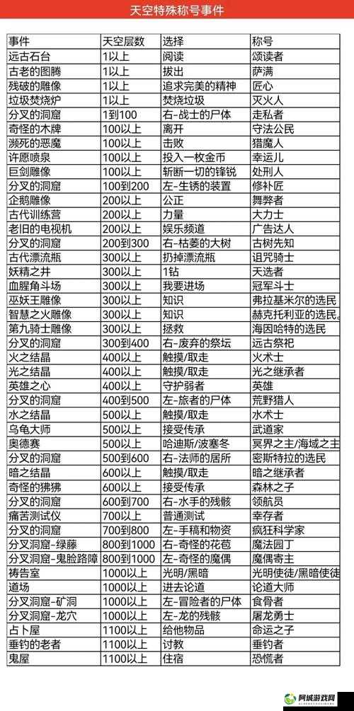 2021 年不思议迷宫密令与最新密码汇总大全 不容错过