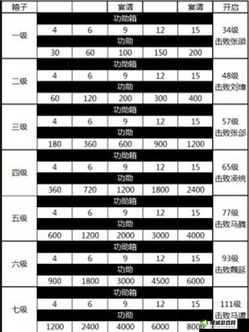 攻城掠地刷高功勋及获取国战功勋的方法与技巧全解析