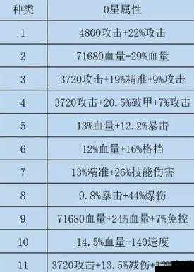 原神法尔伽技能强度全面解析 其优势与不足详细剖析